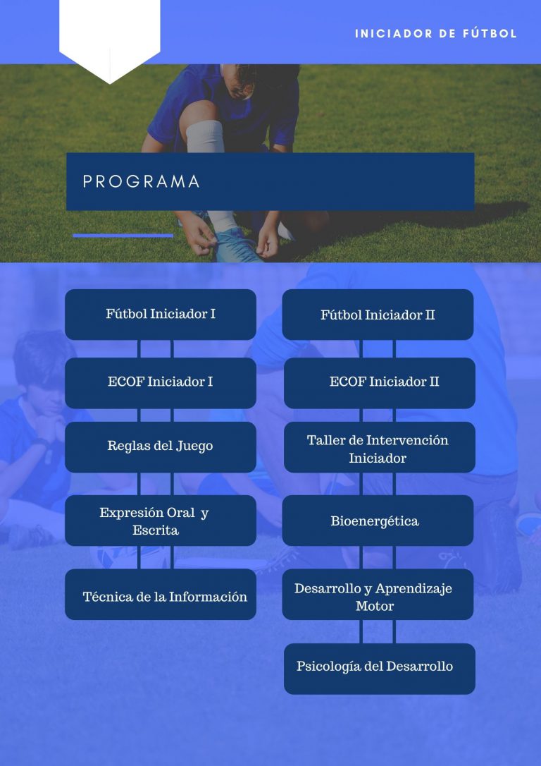 Iniciador en Fútbol – inaf